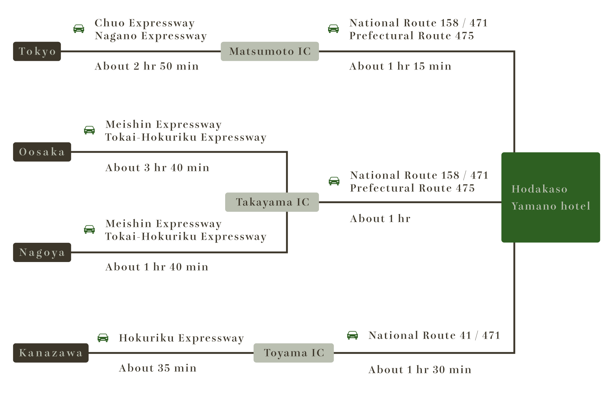 Route Map for Those Arriving by Car