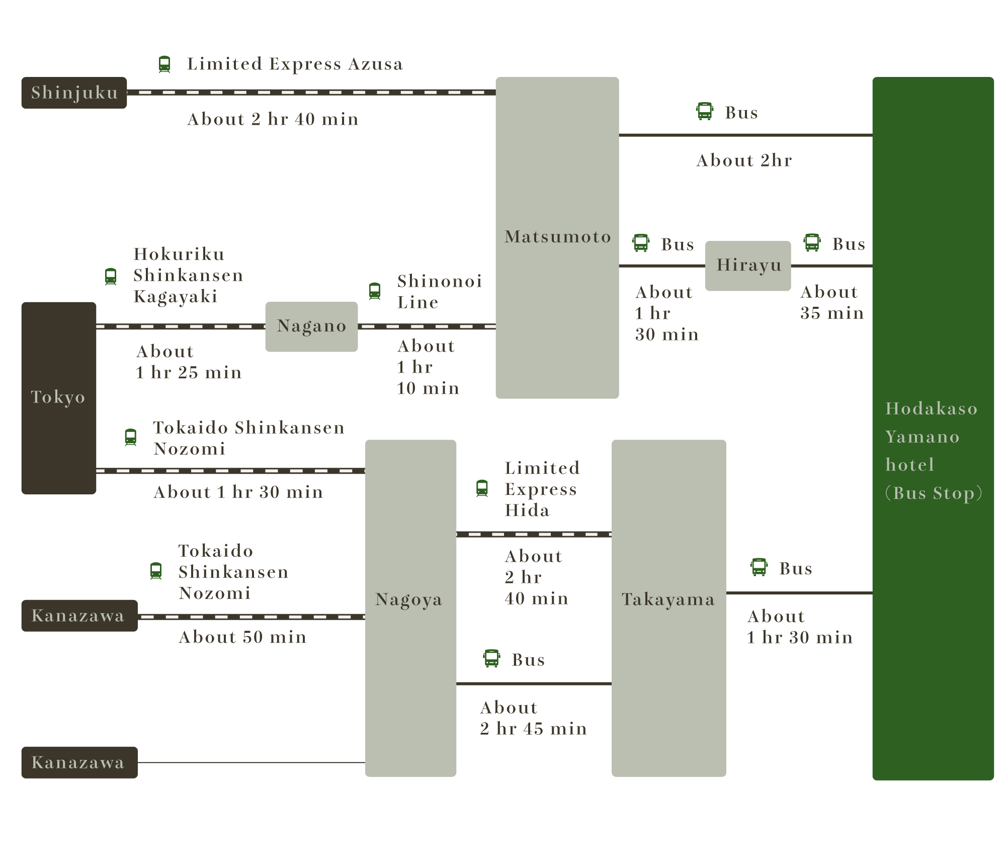 Route Map for Those Arriving by Train